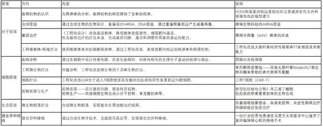 潔凈工程