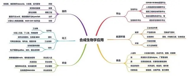 潔凈工程