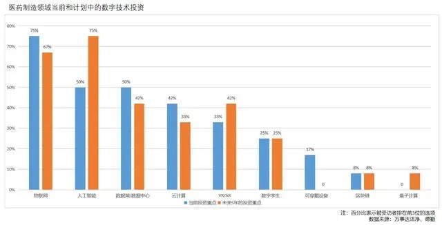 制藥廠房